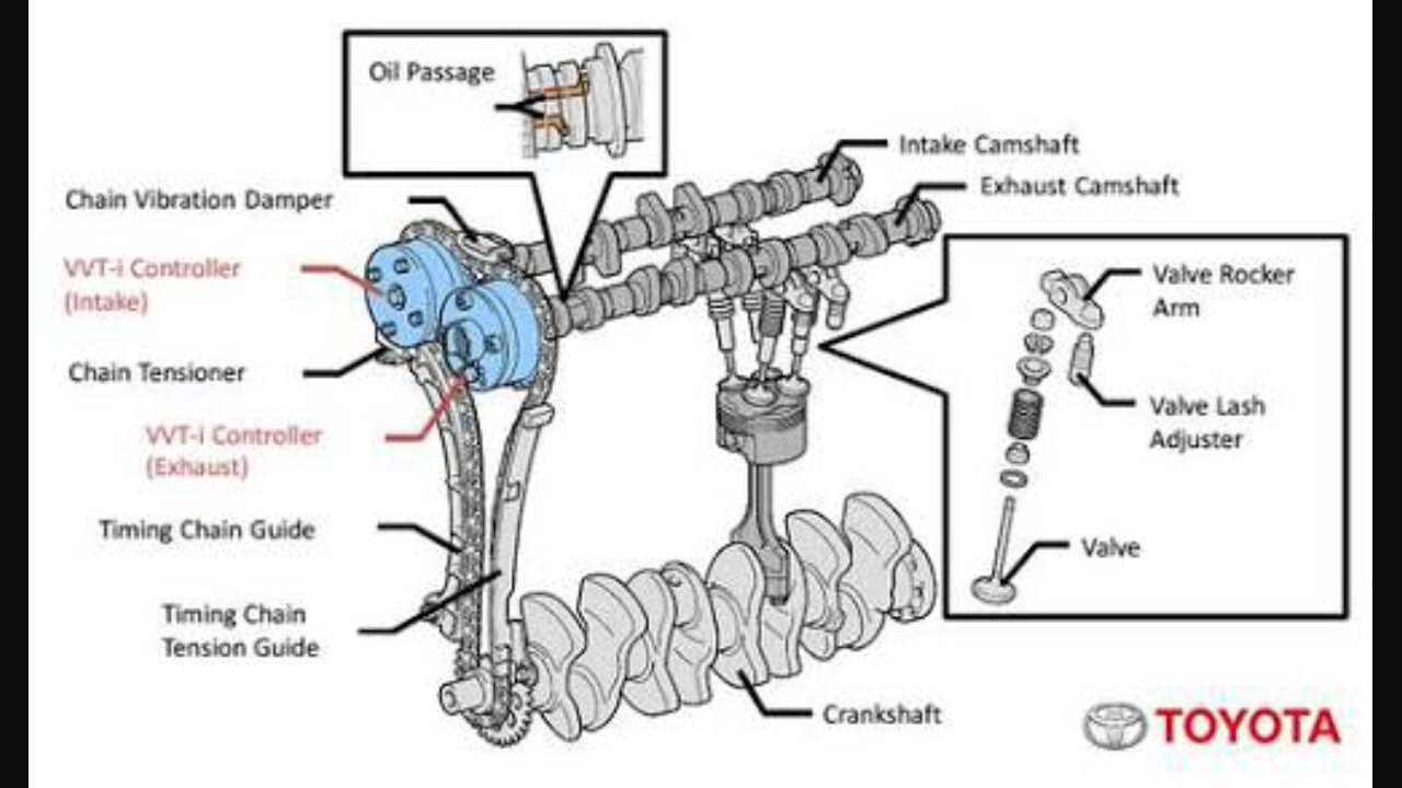 SEKILAS TENTANG DUAL VVT-I
