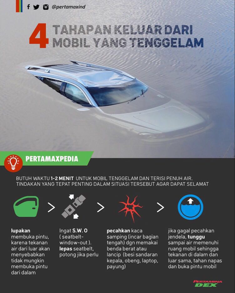 Tips keluar dari mobil yang tenggelam
